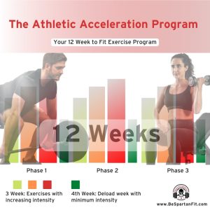 Product Image and Link for The Athletic Acceleration Program (90 Days to Fitness)