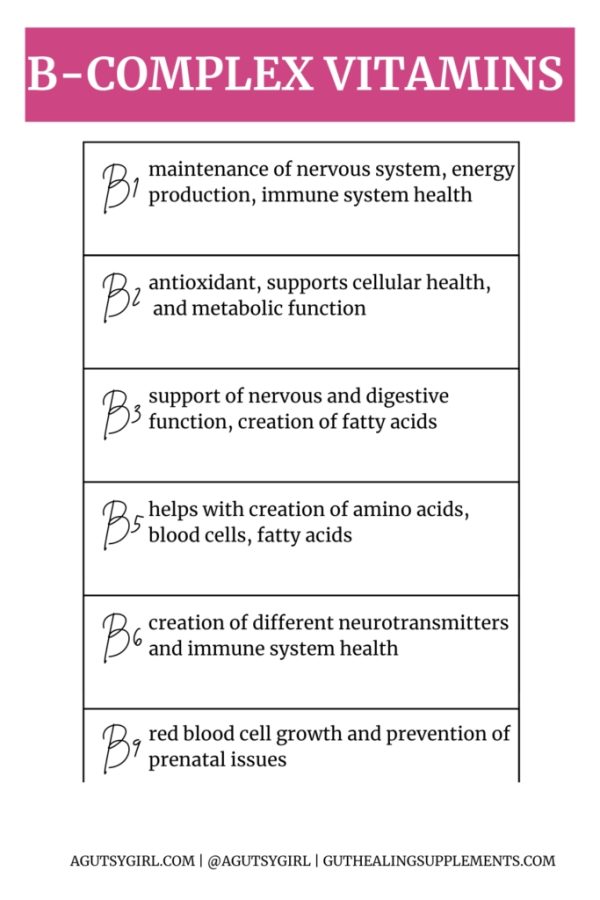 Product Image and Link for B Complex Super Energy Metabolism Recovery