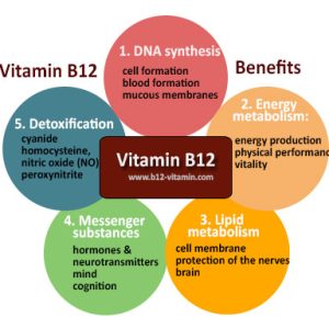 Product Image and Link for B12 Cyanocobalamin 2000 mcg Energy Booster