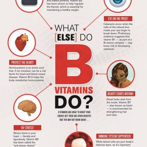 Product Image and Link for B Complex Super Energy Metabolism Recovery